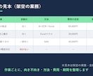 業務自動化の診断と見積りを行います どこを自動化できるか、方法・費用・期間を診断書にします イメージ2