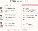 丁寧&迅速✨ケバ取りなど無料で文字起こしを行います ケバ取り・話者分け無料対応！秘密厳守で安心♪文字起こし イメージ7