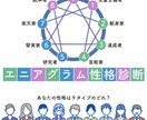 エニアグラム診断で性格特性を分析します ⭐️仮面の自分を生きるには、本当の自分を知ることが大切です イメージ1