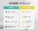 LPコーディング（レスポンシブ対応）します 完成デザインをWebサイトにしたい方へ イメージ4