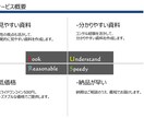 手書きメモ、Word等の文字をパワポで作成します パワポ苦手な人にオススメ！併せてプレゼン技術も提供します。 イメージ1