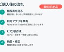 マッチングアプリ用写真【AIエンジニア】作成します 顔写真だけで自然な他撮り風に仕上げます【撮影より格安、手軽】 イメージ3