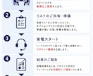 営業全国3位経験｜法人向けテレアポ代行します アポ獲得に特化した営業代行です イメージ4