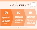 チャットでゆるく話せるお話し相手【3日間】します モヤモヤ整理したい時に、やさしく寄り添います イメージ2