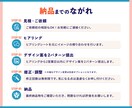 2案提案！見やすくて伝わるバナーをお作りします 限定価格★素材選び丸投げOK！キャッチコピーのご相談もOK！ イメージ3