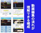 PowerDirectorマニュアルを提供します 全ての使い方を網羅したPDFファイル(サイバーリンク社公認) イメージ4
