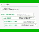 ココナラ出品者特化のLINE構築代行いたします プロが競合に関係なく売り上げを安定させる公式LINEを構築 イメージ9
