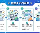 SNS用の画像を作成します SNSで運用したいけど画像が用意できない！そんなあなたへ！ イメージ2