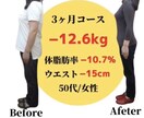 運動なし！食事でのダイエット教えます 一生物の知識とリバウンドしない食べ方が身につく！ イメージ2