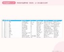 経理の年間業務カレンダーを御社仕様に設定します 決算月も給与日も賞与月も、御社の実態に合わせて納品します イメージ5