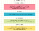 ふんわりかわいい♪ミニキャライラスト描きます キュートなミニキャラ♪デフォルメイラスト♪ イメージ3
