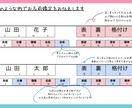 樹澄詩乃直伝！姓名判断 （名前診断）します 観察力・感性・人生の流れが見えてくる姓名判断・診断・鑑定 イメージ2