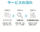 企業分析から志望動機・自己PRをプロが作成します データに基づく「なぜこの会社か」で、ESも面接も通過率アップ イメージ4