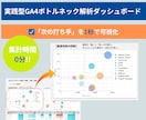これ見るだけで完結！GA4レポート販売します 集計0分！アパレルMDが実戦する「売上改善の思考」を凝縮 イメージ3