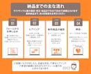 イラストレーターでロゴトレース、画像を修正します 生成AIで作ったロゴ等も美しく修正＆ブラッシュアップ可能 イメージ2