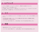 IRIAM配信を始めたい方向け｜立ち絵制作します IRIAM初心者さま歓迎立ち絵制作＋相談まで丁寧にサポート イメージ2