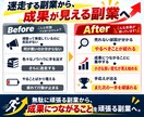 あなたの商品が売れない原因をプロが徹底診断します 商品？集客？もう迷わない！売上につながる次の一手を明確に イメージ6
