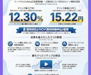 伴走型Meta広告運用｜設計・分析まで対応ます 広告だけじゃなく、CV設計・GTM・分析まで一貫サポート イメージ2