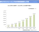 ココナラで出品するビジネスアイデアを提案します ココナラ初心者歓迎☆これから新しくサービスを出品したい人へ イメージ2