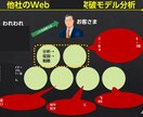 企画書の作成・ブラッシュアップをお手伝いします 企画書実績23年。骨子・作成・校正・ブラッシュアップなど イメージ7
