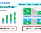 PowerPoint資料作成します 低価格でのスライド作成・アニメーション設定も可。個別対応。 イメージ6