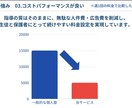 早稲田生があなただけの勉強計画を作ります 努力を“結果に変える”勉強を全力サポート イメージ7