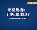 志望動機を丁寧に整理します 企業分析から一緒に構造化します イメージ1