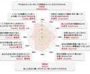 あなたの中身を、一緒に確認します しんどさの理由を、一緒にほどく時間です。 イメージ1