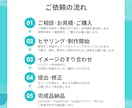 ゴチャゴチャ資料を伝わる図解スライドにします 営業・研修・社内資料をプロが図解デザインに整えます イメージ4