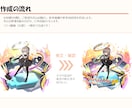 グッズで映える！存在感抜群のイラストお描きします ソシャゲ感×映えデザインで、あなたのキャラを最高に輝かせます イメージ3