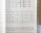 家族の問題を解決するファミリーマップつくります 子供・夫婦・祖父母とのコミュニケーションで悩んでいる方へ イメージ6