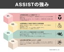 女性に刺さる。集客に効果的なLPを制作いたします 女性に“刺さる伝え方”や“魅せ方”を意識した構成・デザイン イメージ3