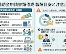 行政書士が各種補助金申請をサポートいたします 各種補助金の事業計画書作成〜電子申請をサポートします イメージ2
