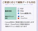 口頭説明・メモから第三者に伝わる資料を作成します 属人化を減らし、誰でも伝わる資料へ整理します イメージ6