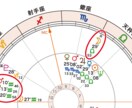 生年月日から読み解く｜仕事と人生の流れを整理します 生年月日から読み解く｜仕事と人生の流れを丁寧に整理します イメージ5