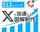 Xで「伝わる・拡がる・刺さる」図解を制作します X運用4年＆1.6万フォロワー、運営者が顧客目線で制作！ イメージ1