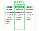 LINE公式の構築から運用までサポートします 初期設定からメニュー・ショップカード・運用代行まで一括対応 イメージ2