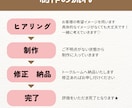 安くシンプル！親しみやすいバナー画像制作します インスタ・X・ブログなどのバナーやヘッダー画像お作りします♪ イメージ2