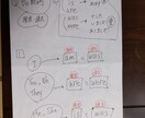 指導歴20年のオリジナル指導します 成績１と２の生徒対象!わかる勉強! イメージ1