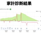 今の保険をより安く、より安心な内容にします 保険に入りすぎて、貯金ができない。そんな方の見直しをします。 イメージ1
