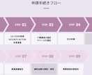 デジタル化・AI導入補助金の申請をサポートします 【採択実績多数】応用情報技術者 の有資格者が万全のサポート イメージ4
