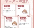 商用利用OK！ゆるかわデフォルメイラスト描きます SNS・ブログ・YouTube・アイコン・グッズなど イメージ6