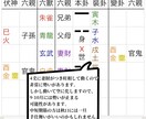 人生の決断に迷っている方にアドバイスを行います 短時間でハッキリした結果が出やすい占術です。 イメージ3