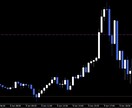 毎朝たった5分！GOLD手法をレクチャー致します 兼業トレーダでもできるテクニカル指標２つで簡単チェック！ イメージ6