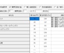 東京証券所扱いの株価、配当金、配当率を取得できます 株価終値、配当金、配当率を取得しまっせ！ イメージ2