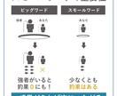 SNS・HP・資料用 ┃ シンプルな図解つくります ユーザビリティ向上のためのシンプル図解!! イメージ6