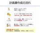 事業計画、電話で相談いただけます 創業融資・補助金申請など、気軽にご相談ください イメージ4