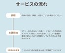 3ラリーまで、長文でも丁寧にお返事します どんな悩みもOK｜恋愛・仕事・人間関係なんでも聴きます イメージ2