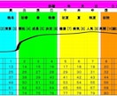 ０学占命します ０占命いとは？運命のバイオリズムを観ます イメージ1