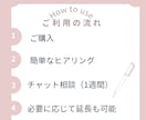 休職経験者向け⭐️1週間、チャットでお聞きします 否定されずに、気持ちを言葉にできます。1人で抱えなくて大丈夫 イメージ8